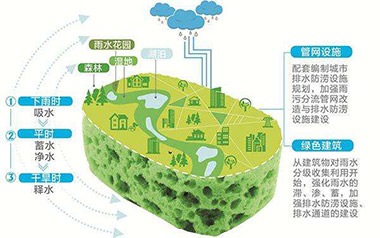 海綿城市建設(shè)-808